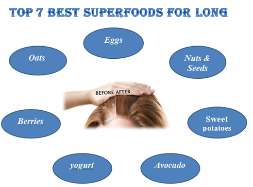 Top 7 best Superfoods for Long and Shiny Hair
